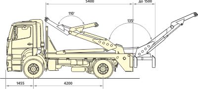 Бункеровоз ЛДС10С на шасси Mercedes-Benz Axor R 1823